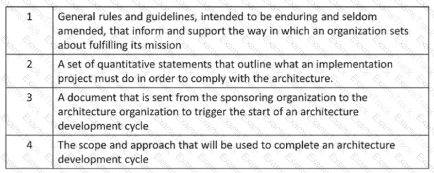 OGEA-101 Question 24